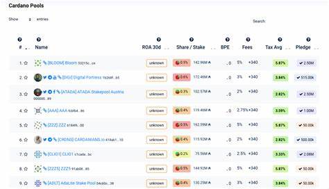 A detailed guide to staking ADA on Cardano to earn rewards - CryptoSlate