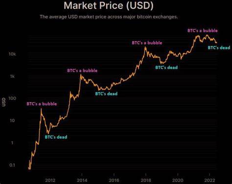 Data Suggests Bitcoin Holders Remain Steadfast - Bitcoin Magazine