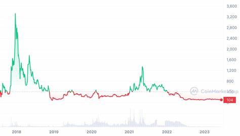 Bitcoin Cash Price Prediction: Is BCH Going To $400? - news.investingcube.com