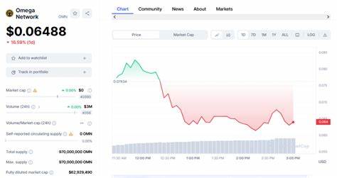 New Cryptocurrency Releases, Listings, & Presales Today – Soil, TOMCoin, DedaCoin