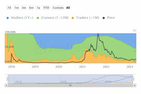 Cardano Price Struggles at $1: Long-Term Holders Provide Crucial Support Amidst Market Uncertainty - HPBL
