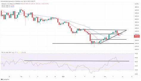 Ethereum Price Falls Below $3,000, Market Fallout Has Traders Buying This $0.16 Altcoin - Blockonomi