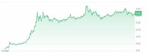 This Viral DeFi Altcoin Could Be The Key to 30,000% Rise Like DOGE in 2021