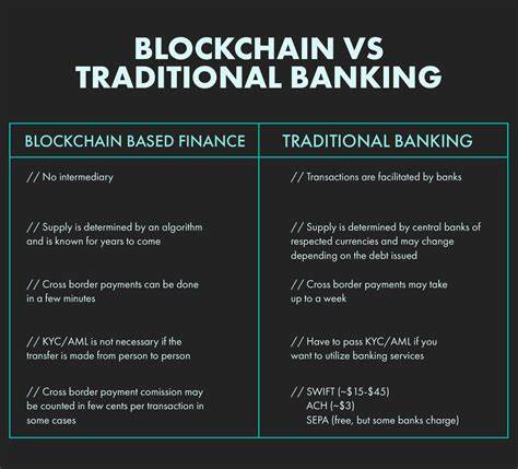 Crypto Is Now a Non-negotiable for Traditional Banks