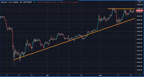 Bitcoin on the Cusp of Breakout Into Parabolic Phase, Says Crypto Analyst – Here’s the Timeline - Crypto News BTC