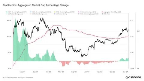 Digital asset market cap surges by $250 billion in October as tech stocks plummet - CryptoSlate