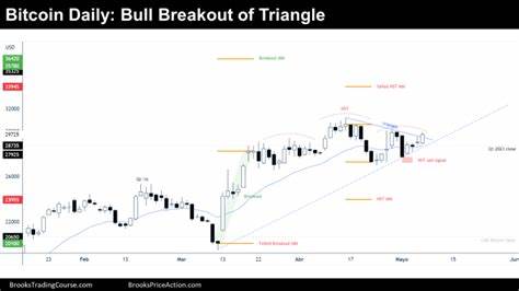 Bitcoin analysts converge on a breakout in September — But is $86K possible? - Cointelegraph