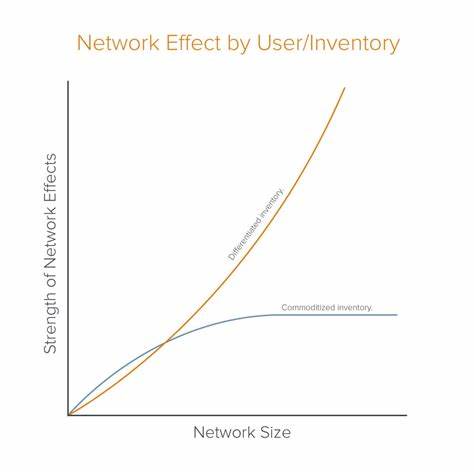 The Dynamics of Network Effects - Andreessen Horowitz