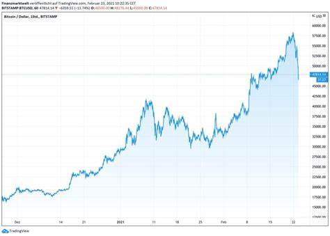 Bitcoin auf 45.000 USD? 10x Research prognostiziert möglichen Kursverfall