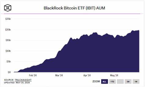 BlackRock IBIT on track to surpass iShares Gold ETF $29 billion AUM by year-end - CryptoSlate