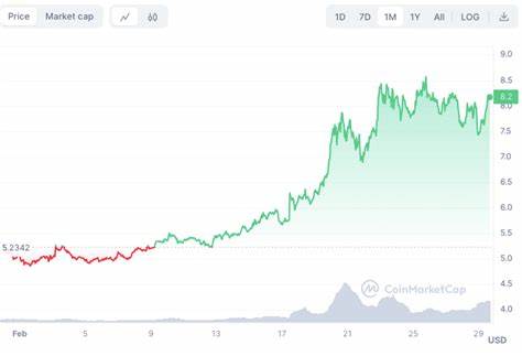 5 DePIN Crypto To Buy Matching Up To Bitcoin’s Pre-Halving Run - CoinGape