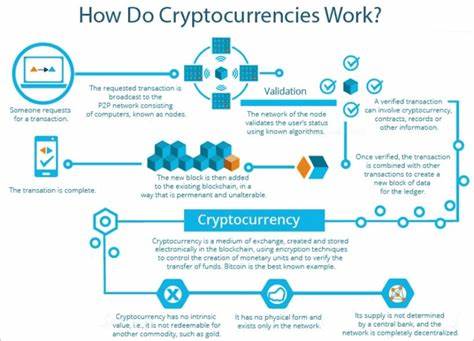 What is cryptocurrency, how does it work – and what’s the point? - Shropshire Star