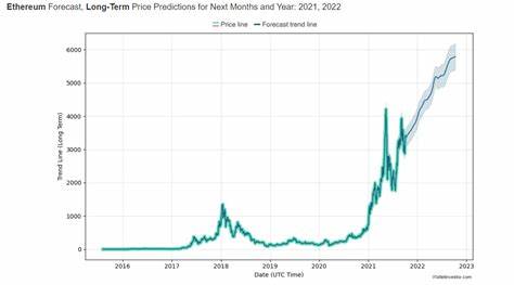 Ethereum Price Prediction - Forecast for 2021, 2022, 2025 & 2030 - Forex Crunch