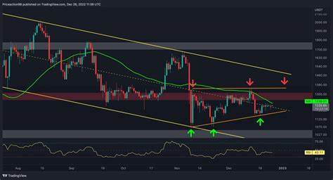 Ethereum Price Analysis: ETH Risks Falling Below $3K After Recent Rejection - Binance