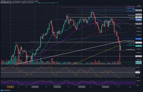 BTC/USD outlook: Slight bullish bias above daily cloud, but stronger direction signals still needed - FXStreet