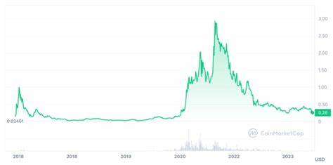 Cryptocurrencies Price Prediction: Ethereum, Bitcoin & Cardano – American Wrap 20 September - FXStreet