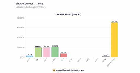 Bitcoin ETFs see $237 million inflow on May 20, led by Ark and BlackRock - CryptoSlate