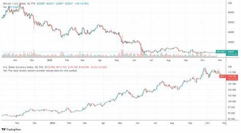 Bitcoin Price to Rally to $70,000 Soon? Key Factors Behind It - Crypto News Flash