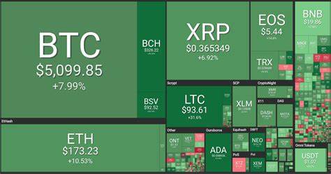 $XRP, Altcoins, AI Tokens Outperform Bitcoin In Crypto Market Recovery Gains - International Business Times