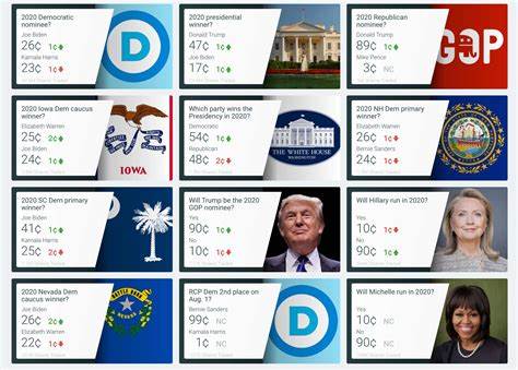 Polymarket Bets On Likely Presidential Winner Pass $1B – $300M Collectively On Trump, Harris