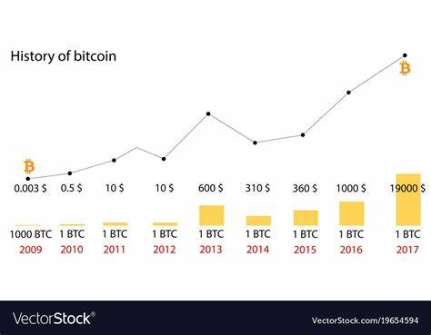 When to Buy Bitcoin? Wednesdays Are Historically the Best Days to Do So - Coinfomania