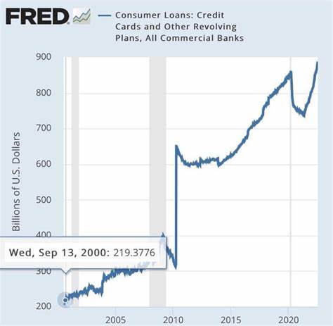 Bitcoin-GDP correlation may explain drop in price as US enters a technical recession - CryptoSlate