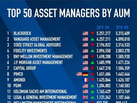 Top 100 Asset Manager Managers by Managed AUM - Sovereign Wealth Fund Institute