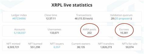 How to Stay Updated on XRP Events – Market - HPBL