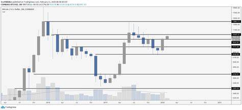 Bitcoin (BTC) looks incredibly bullish - CryptoDaily