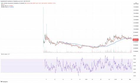 Ethereum Name Service (ENS) Price | ENS to USD Price and Live Chart - CoinDesk