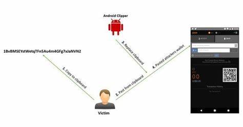 Crypto-stealing malware found in Android, iOS app-making kits: Kaspersky - Cointelegraph