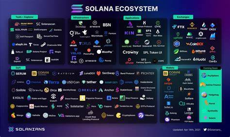 Solana and Chainlink Make Grayscale's Top 20 Q1 2025 Crypto List - Coinspeaker