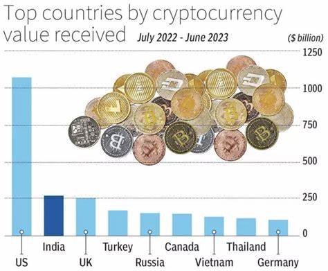 Binance officially registers with Indian regulator to re-enter $260 billion market - FXStreet