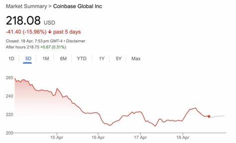 Coinbase shares slump, but Base revenue signals it’s undervalued — Analyst - Cointelegraph