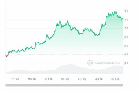 Worldcoin Price Prediction: How Soon Can WLD Price Hit $15 in 2024? - CoinDCX