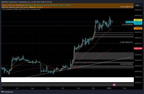 Bitcoin Spot ETF could see SEC greenlight, Grayscale files amended S-3 sets 1.5% fee - FXStreet