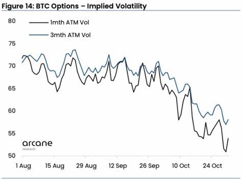 The Decoupling of Virtual Assets and Stock Markets Expected to Weaken... Volatility to Decrease with Regulatory Clarity" - 블루밍비트