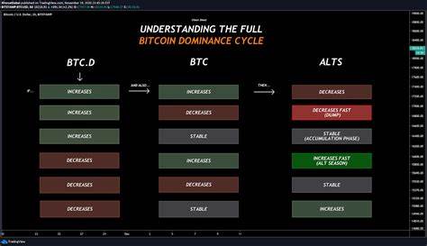 Bitcoin’s Road to $150K: Five Altcoins Primed for Massive Returns in the Next Altseason - Finbold - Finance in Bold