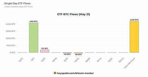 BlackRock’s IBIT ETF rakes in $290 million in one day, lifting total net inflows to $16 billion - CryptoSlate