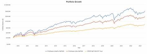 S&P 500 Leveraged ETFs 'Til The New Year