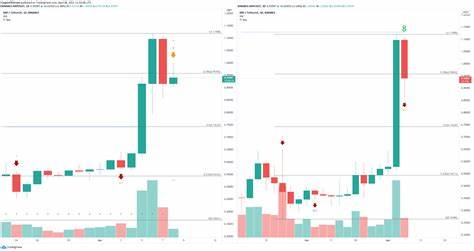 Top 3 Price Prediction Bitcoin, Ethereum, Ripple: XRP price takes point in recovering weekend crash losses - FXStreet