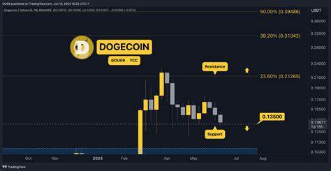 Crypto Price Analysis June-15: ETH, XRP, ADA, DOGE, and DOT - CryptoPotato