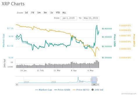 XRP price falls to two-month lows despite Grayscale adding Ripple to its Digital Large Cap Fund - FXStreet