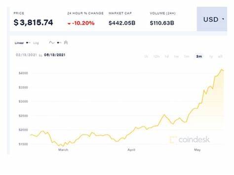 $20,000 Next For ETH? Analyst Says Ethereum Is Copying Price Trend That Preceded 2023 Rally - ZyCrypto