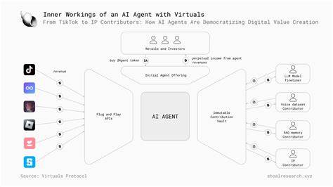 A detailed explanation of the $1 billion Virtuals protocol: the combination of “Pump.fun” and AI Agent - PANews