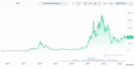 Ethereum Kurs Prognose: Gibt es 2024 noch ein neues ETH-Allzeithoch?