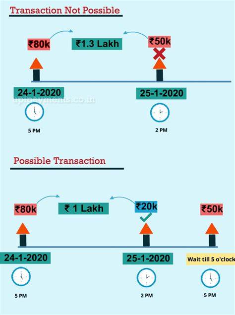 There's nothing called a free UPI ride, banks among other intermediaries bear charges on every such transaction