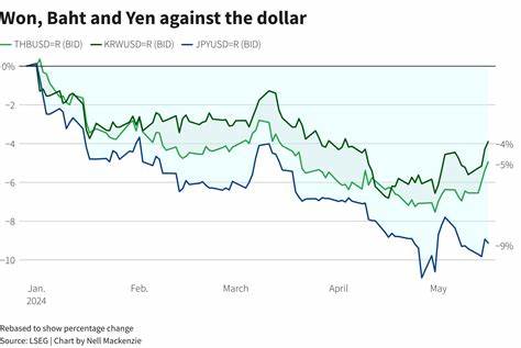 Hedge funds play a weak Japanese yen - Reuters