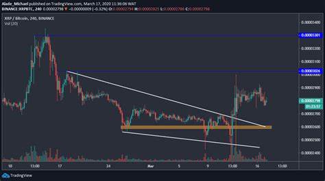 Ripple (XRP) Reclaims 3rd Spot After 7% Daily Surge, Bitcoin (BTC) Neared $108K (Market Watch) - Binance