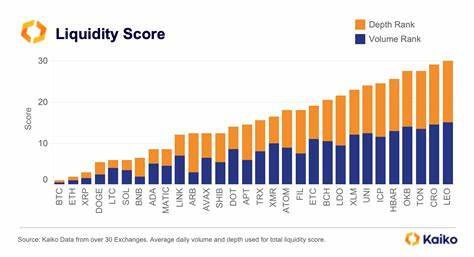 Q2 Liquidity Ranking for Crypto Assets - Kaiko - Research